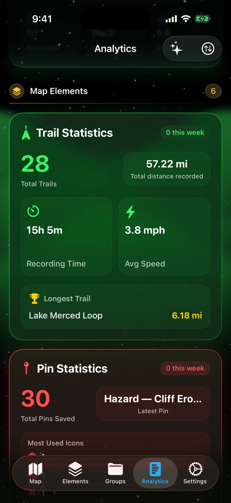 Trail Stats