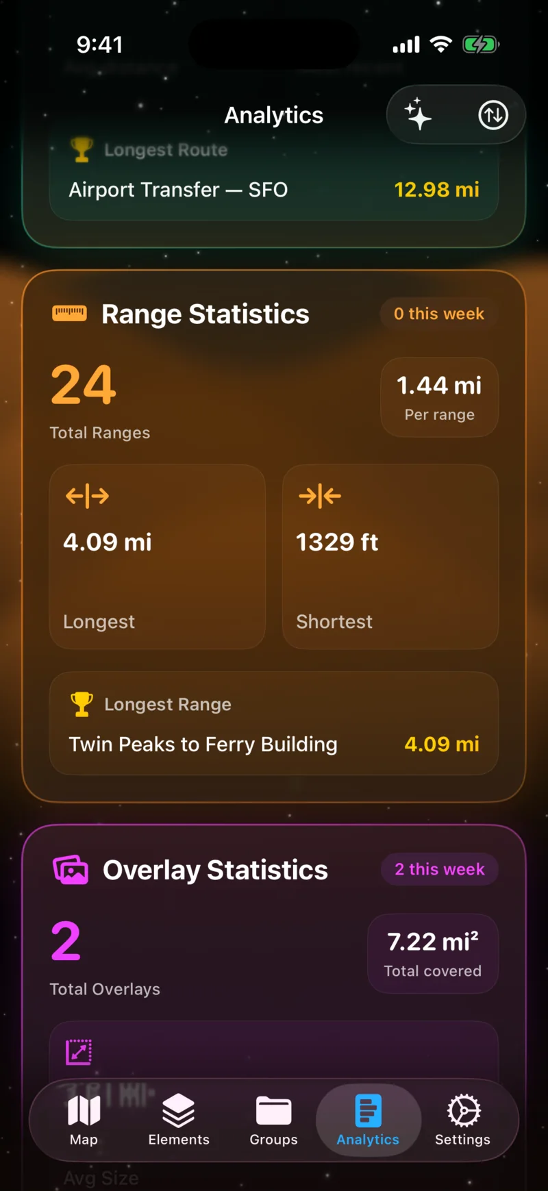 Range Stats