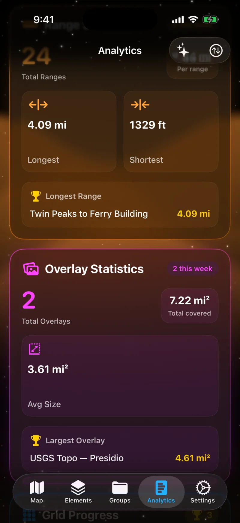 Overlay Stats